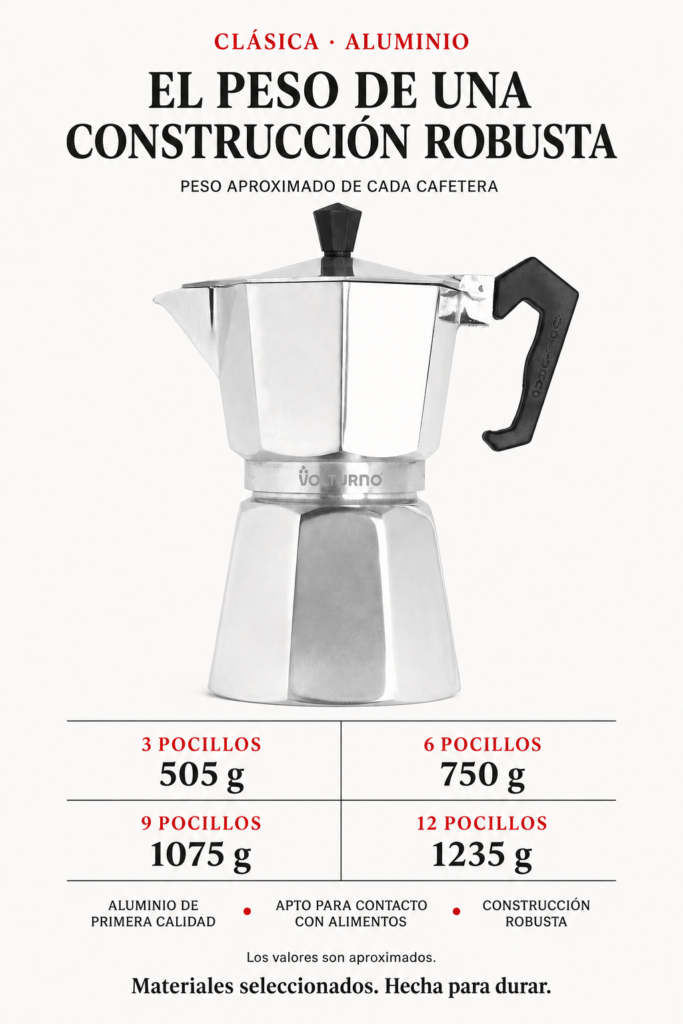 Características y peso de Cafetera Clásica