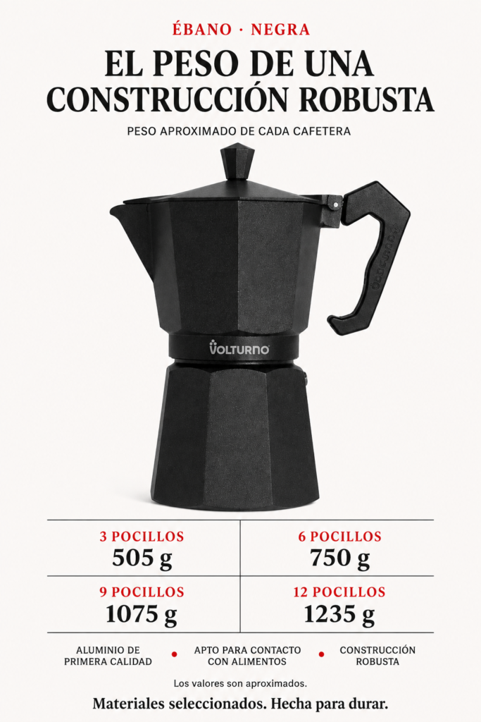 Características y peso de Cafetera Ebano